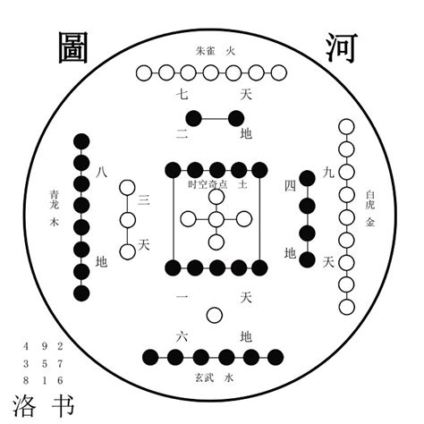 河图洛书数字|河图洛书